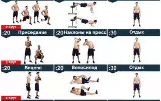 Почему высокоинтенсивная интервальная тренировка лучше всего подходят для похудения: факты и советы