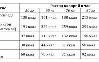 Польза тренировки на велосипеде — с чего начать: советы