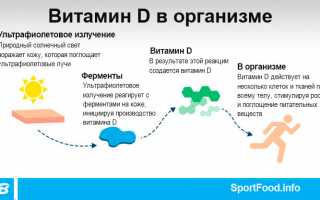Зачем нужен витамин D и как его правильно принимать для здоровья