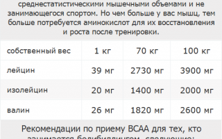 BCAA на ночь