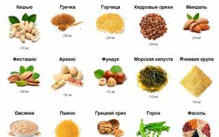 Продукты с магнием для здоровья