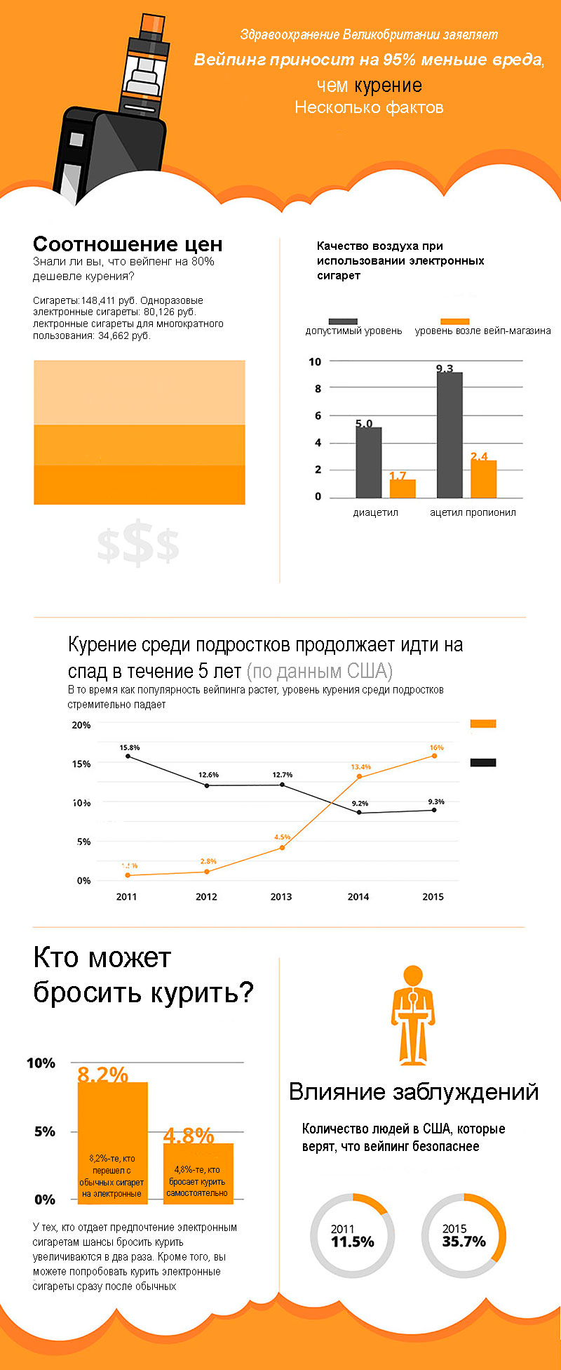 Инфографика