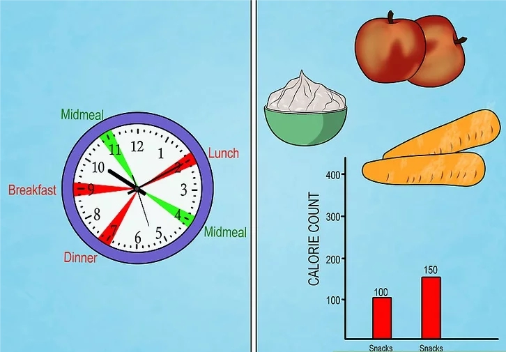 Режим питания