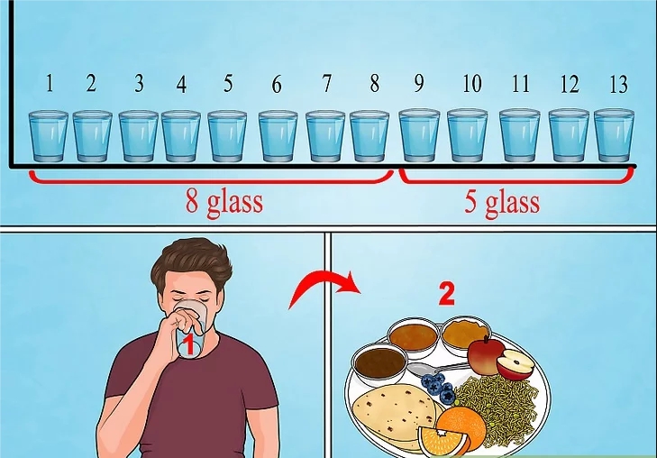 Потребляйте достаточно воды