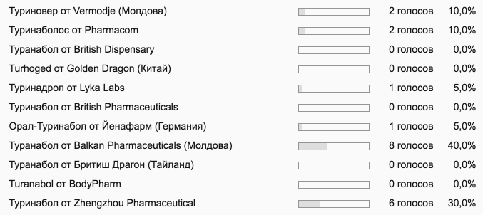 Рейтинг производителей