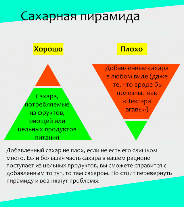 Сахарная пирамида