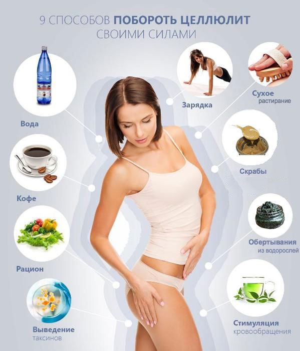 Средства для уменьшения целлюлита