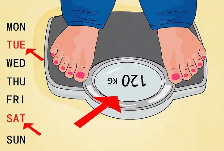 Взвешивания